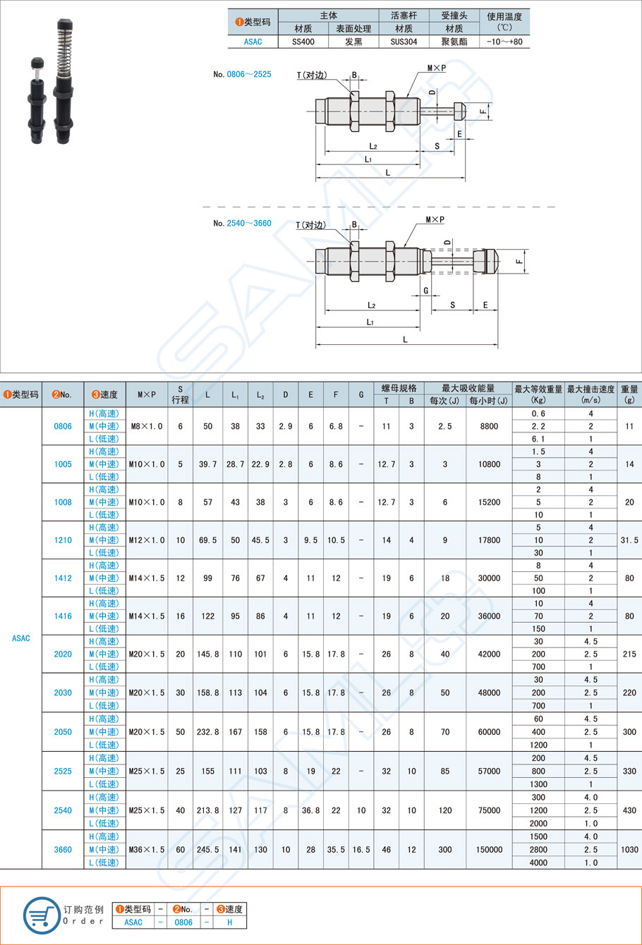 油壓式緩沖器在汽車(chē)懸掛系統(tǒng)的應(yīng)用 油壓式緩沖器在汽車(chē)懸掛系統(tǒng)的應(yīng)用