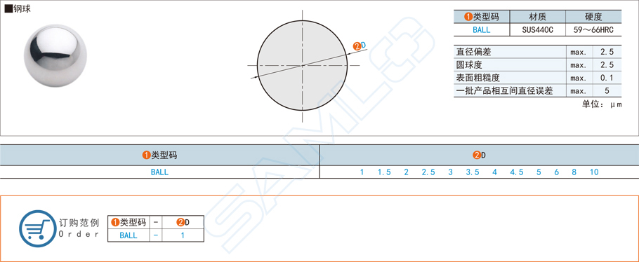 鋼球的分類都有哪些，鋼珠種類大全