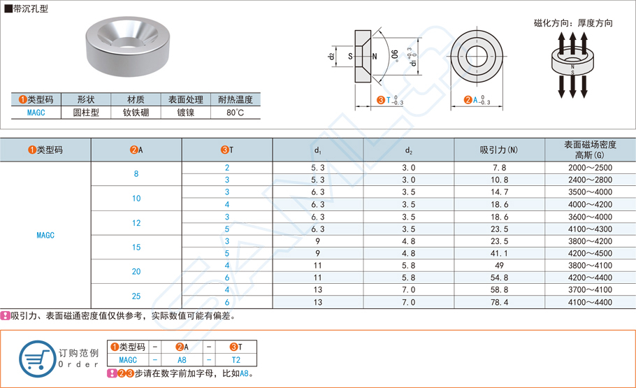 帶沉孔型磁鐵的特點用途選型和安裝方法 帶沉孔型磁鐵的特點用途選型和安裝方法