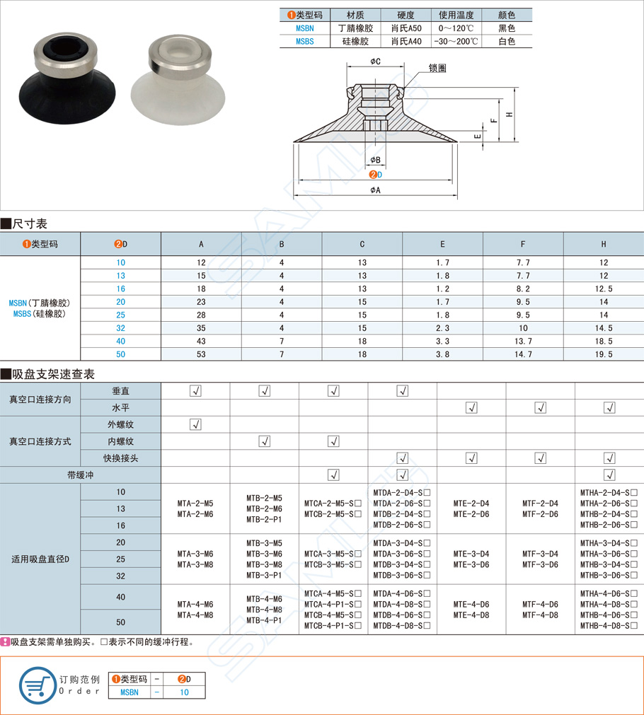 平型帶肋真空吸盤都有哪些材質 平型帶肋真空吸盤都有哪些材質