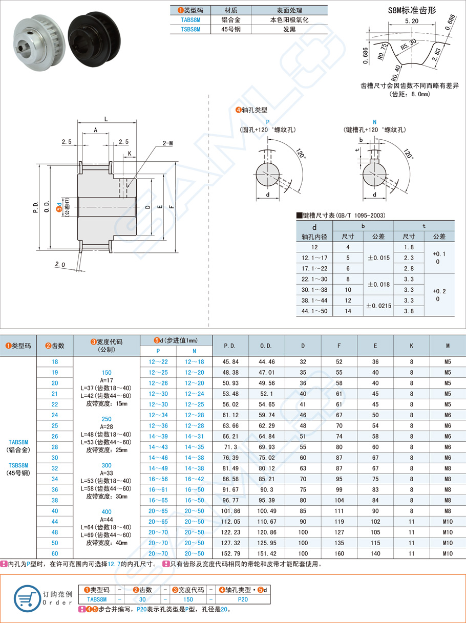 同步帶輪齒面檢測方法的詳細(xì)介紹