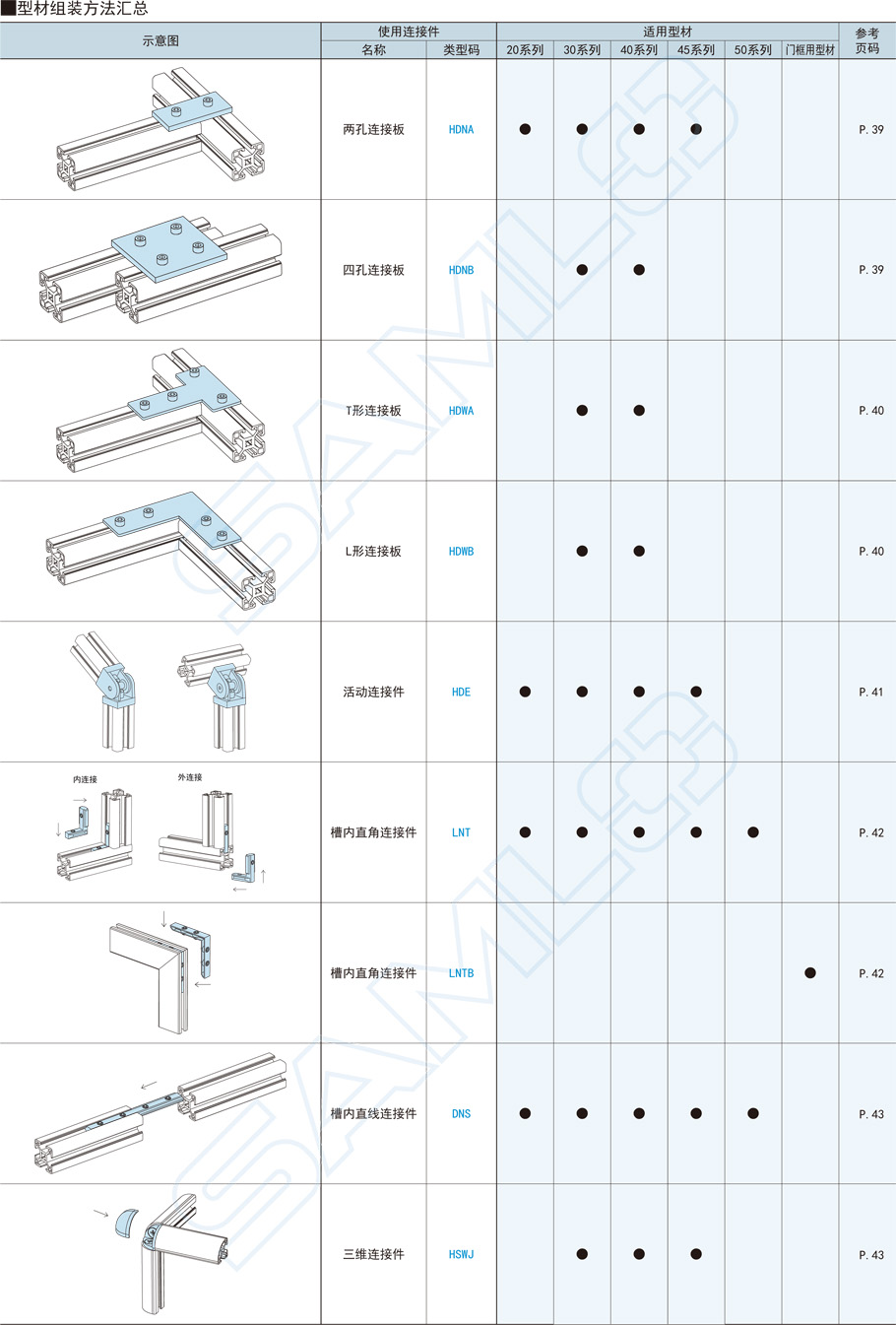 30系列鋁合金型材-60×60組裝方法2