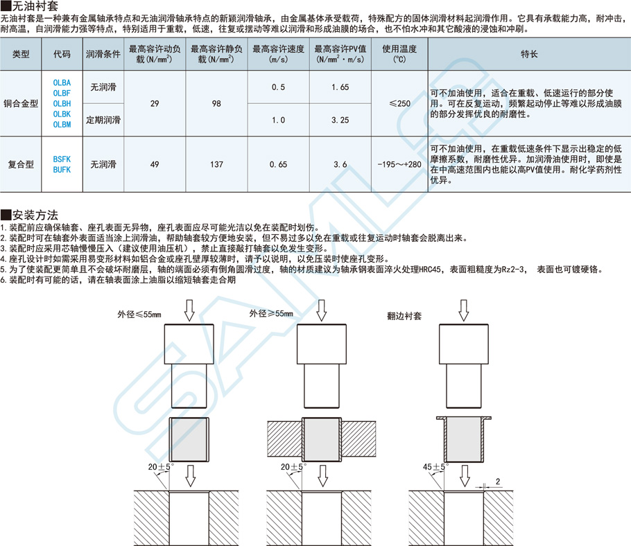 復(fù)合型無油襯套-法蘭型功能使用特點(diǎn)