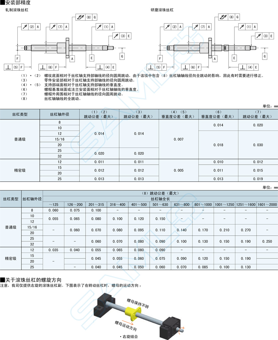 普通級(jí)滾珠絲杠-軸徑15導(dǎo)程10·16·20安裝技巧