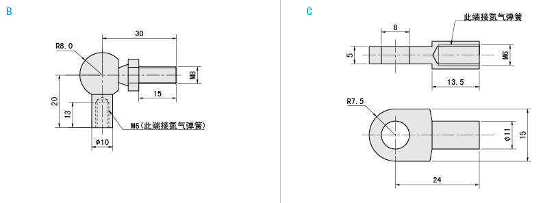 前端接頭類(lèi)型