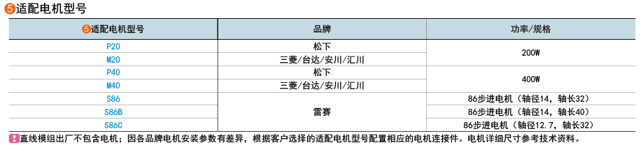 適用電機(jī)型號