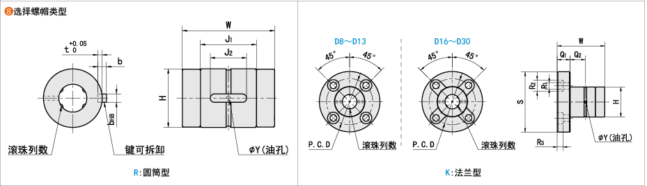 螺帽類型