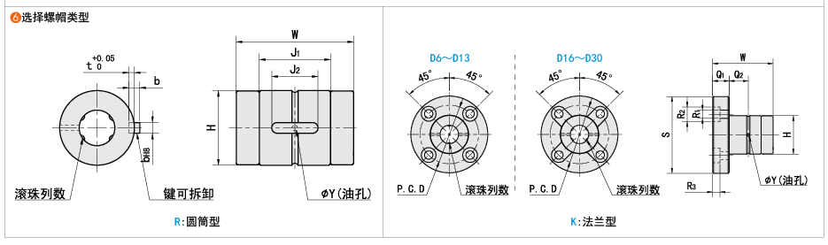 螺帽類型