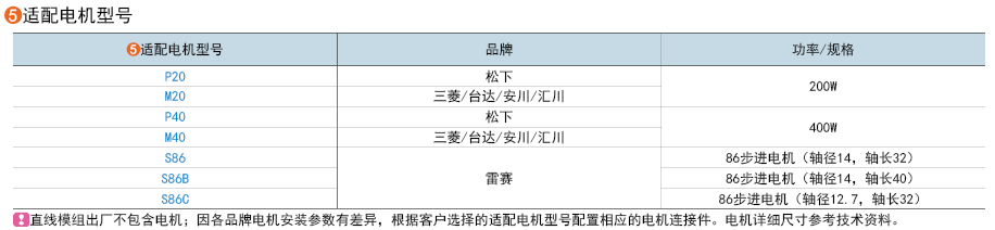 適用電機(jī)型號(hào)