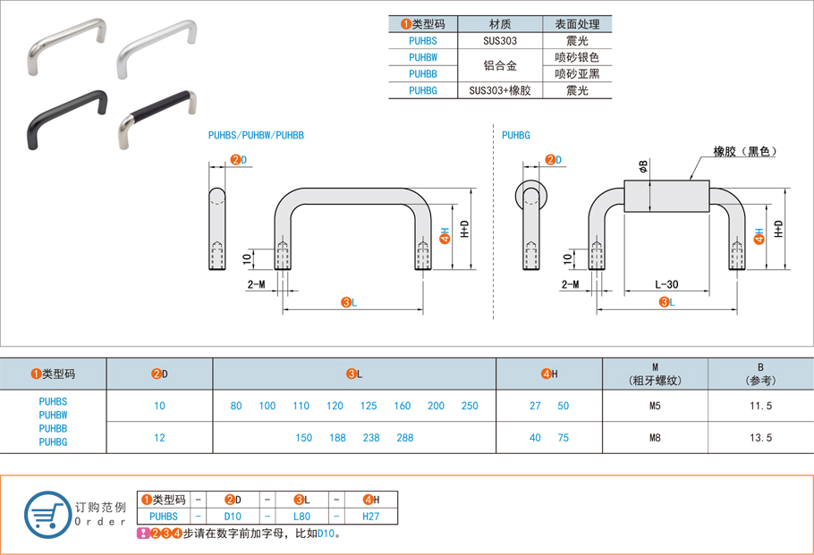 圓形拉手在工業(yè)柜體的應(yīng)用 圓形拉手在工業(yè)柜體的應(yīng)用