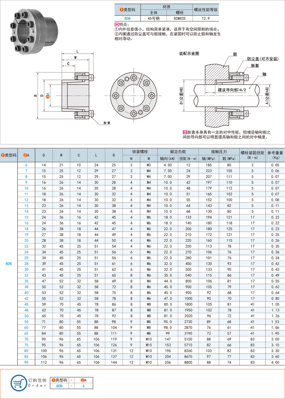 脹緊連接套的清洗與維護(hù) 脹緊連接套的清洗與維護(hù)