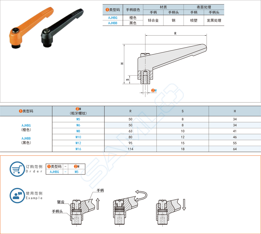 可調(diào)位緊定手柄的制造結(jié)構(gòu)組成 可調(diào)位緊定手柄的制造結(jié)構(gòu)組成