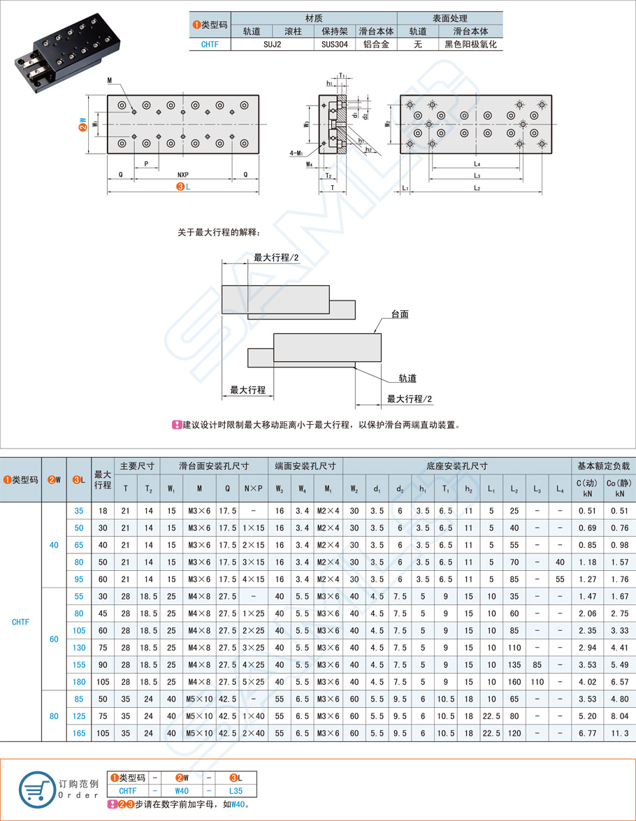 手術(shù)機器人的直線滑臺怎么選配 手術(shù)機器人的直線滑臺怎么選配