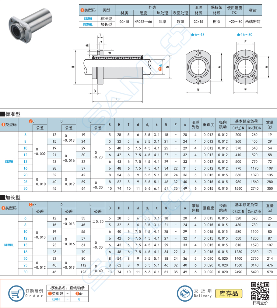 嵌入法蘭直線軸承-對(duì)邊法蘭型規(guī)格參數(shù)