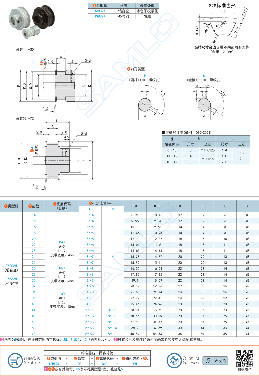 高扭矩同步帶輪在不同工作環(huán)境對潤滑的影響