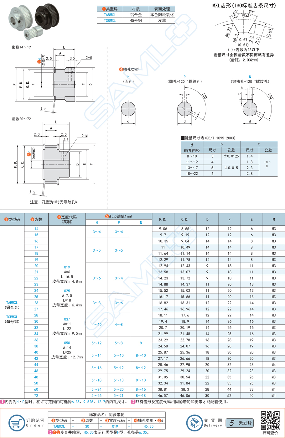 凸肩型同步帶輪的寬度設(shè)計(jì)要求