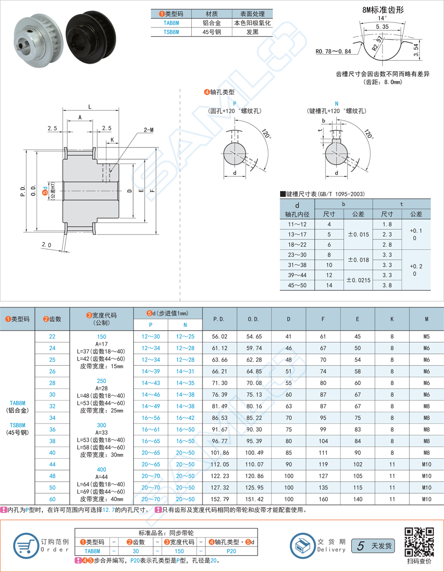 同步帶輪能否承受反向力矩