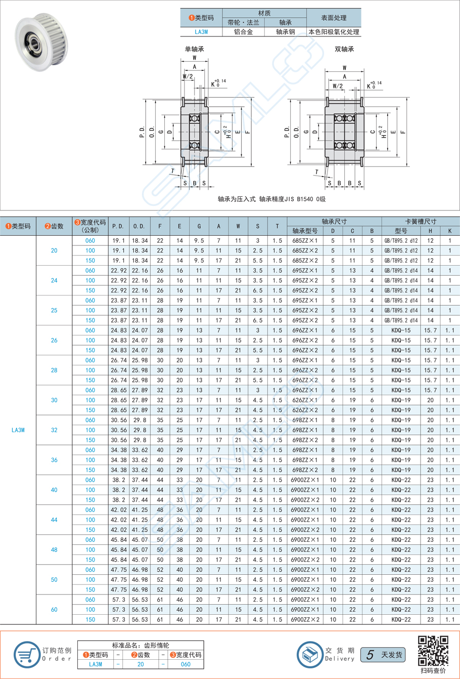 中間軸承型齒形惰輪與齒形惰輪有何不同