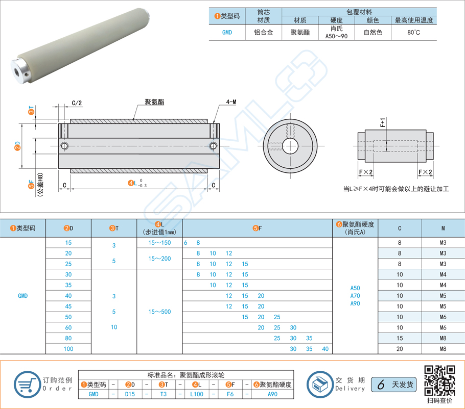 聚氨酯成形滾輪-包膠止動螺絲型規(guī)格參數尺寸材質