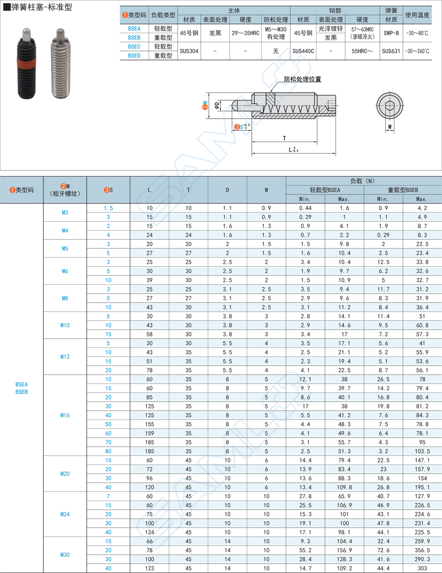 彈簧柱塞-標準型規(guī)格參數