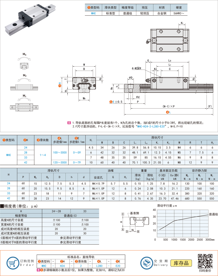 滾珠直線導軌的端蓋設計注意事項