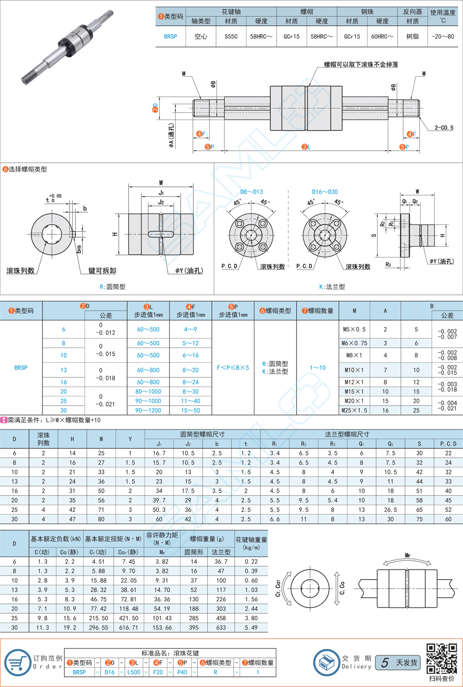 滾珠花鍵斷裂，花鍵預防斷裂